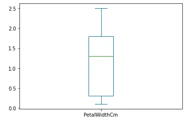 Box-plot-of-column