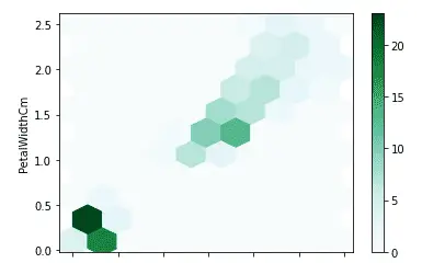 Hexbin-plots-using-pandas