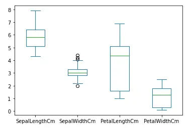 box-plot-of-multiple-columns