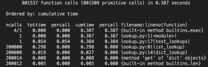 Sample cProfile command line output