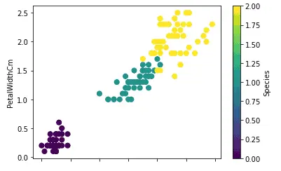 colored-scatter-plot