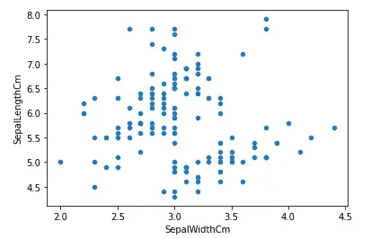 data-visualization-in-pandas-scatter-plot