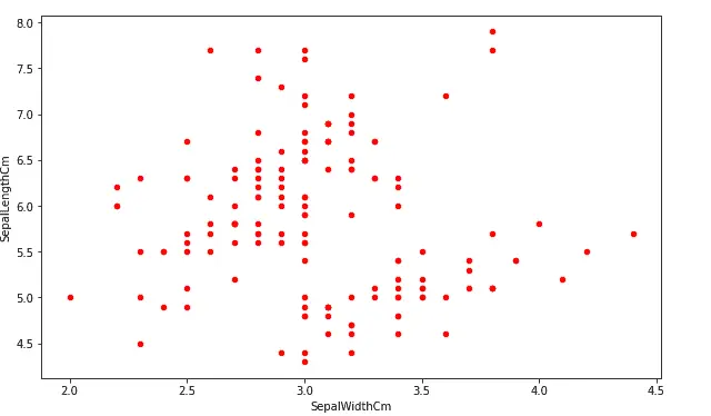 data-visualization-using-pandas-larger-plot