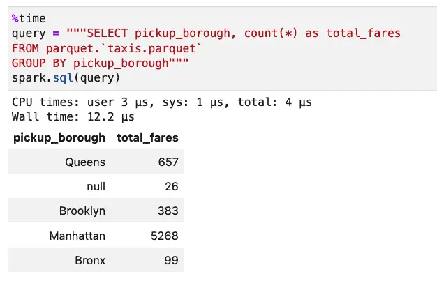 Performance of a PySpark.sql query without partitioning.