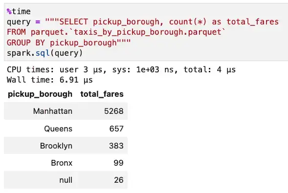 Performance of a PySpark.sql query with partitioning.