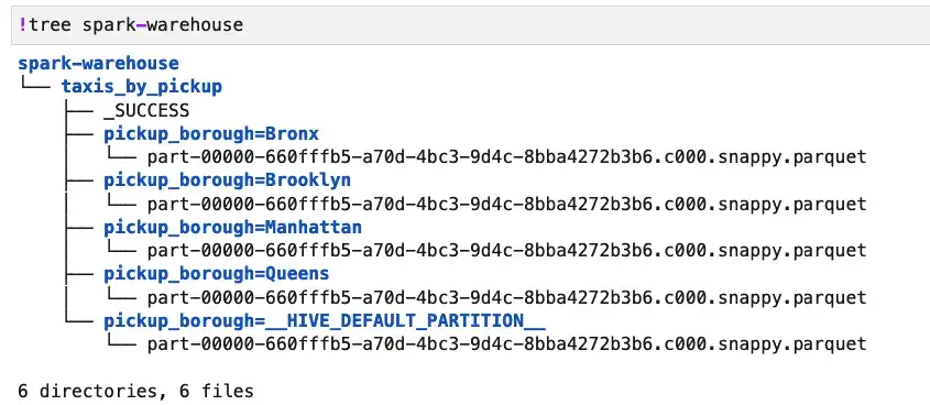 By default, Spark tables are simply parquet files saved in a special directory.